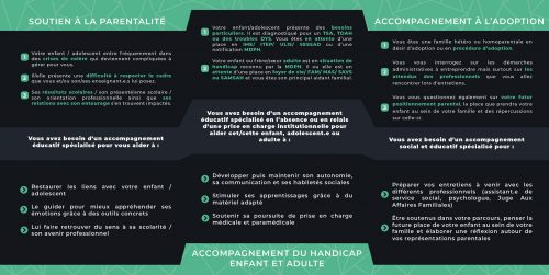 Création carte de visite, verso, pour Oriane Moisant